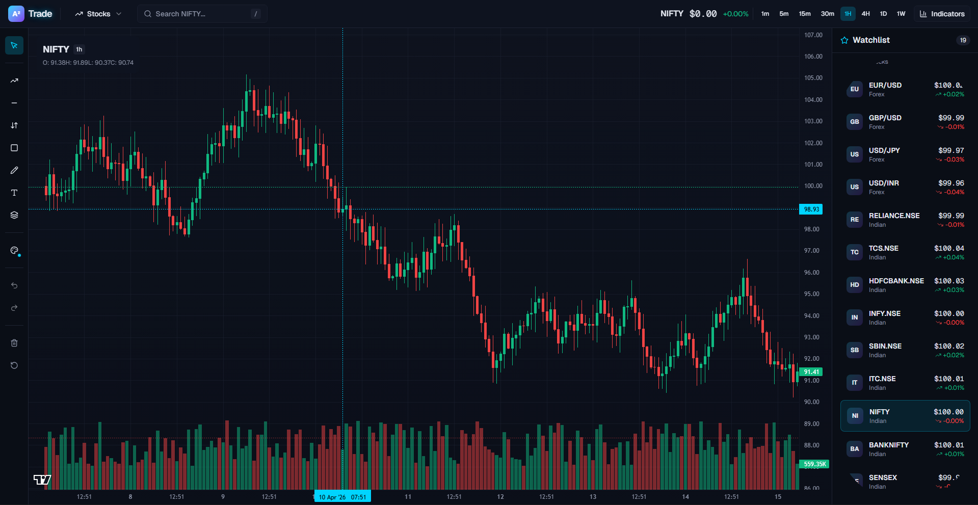 Trading Platform