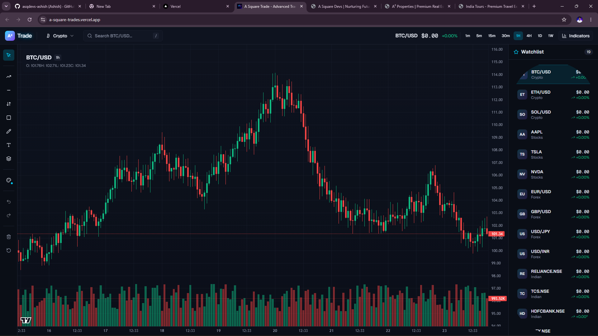 Trading Platform — screenshot